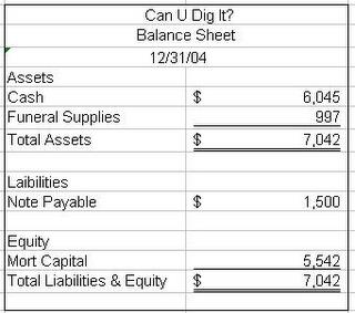 Balance Sheet 4