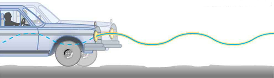 Image of a bouncing car that makes a wavelike motion.
