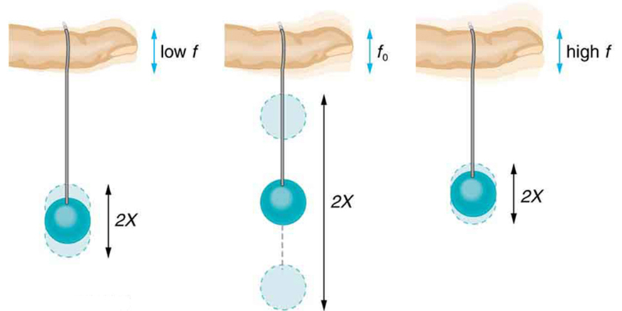 Three diagrams of a finger holding a paddle ball with a rubber band.