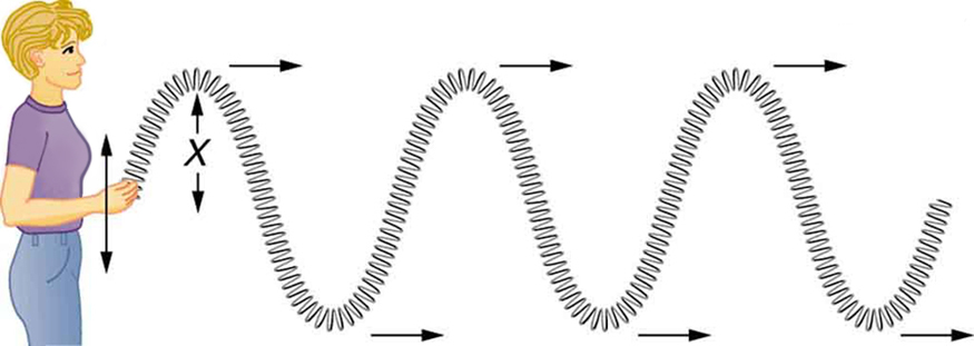 Image of a woman moving a slinky in waves.