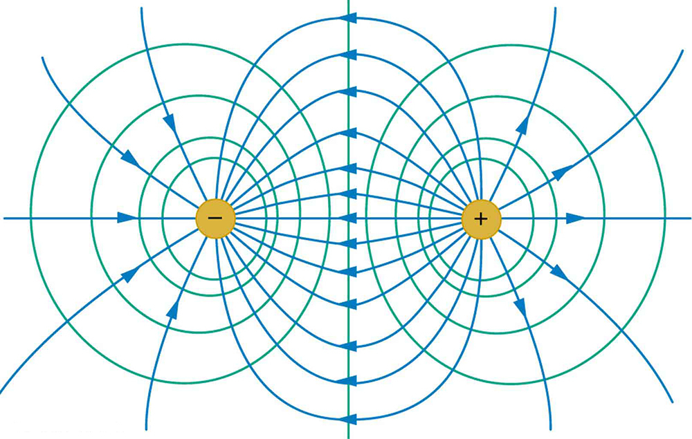 Image of two equal but opposite point charges next to each other with electric field lines between the two.