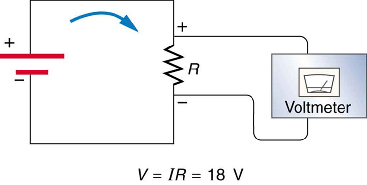 Schematic of a voltage drop across a resistor in a simple circuit.