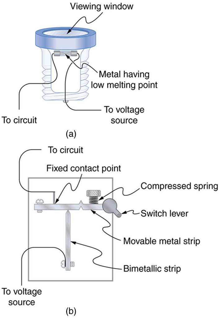 Two images: a fuse with a viewing window and a circuit; a circuit breaker with a bimetalic strip that bends if overheated