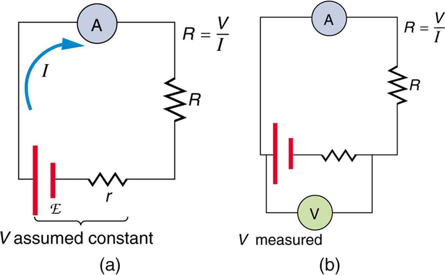 Schematic of two ammeters.