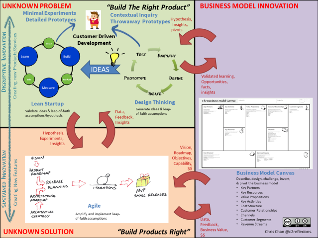 Sustained-Innovation-Pipeline-v1.1