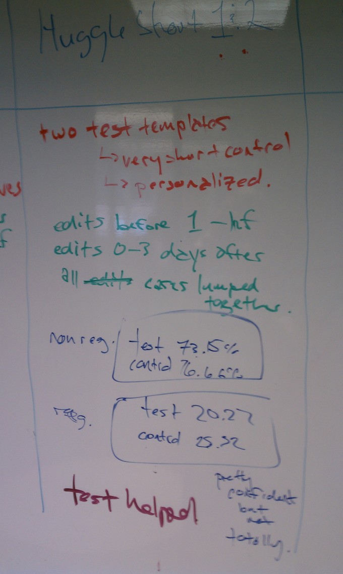 Image of marketing research notes on a whiteboard
