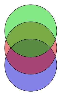 Image of a Venn Diagram circles.